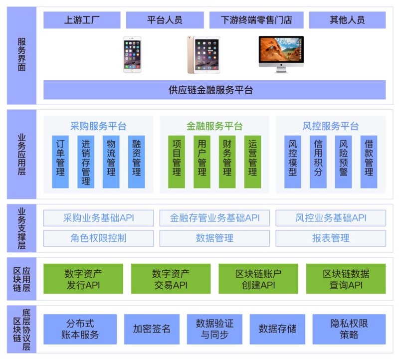 采购供应链实战攻略：提高效率的八大行动指南