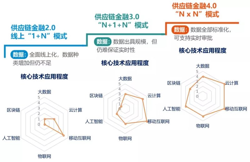 物流供应链优化：解码成功的关键