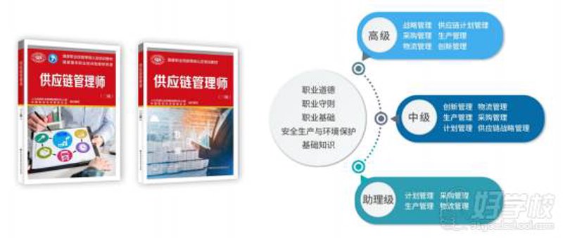 南京供应链管理