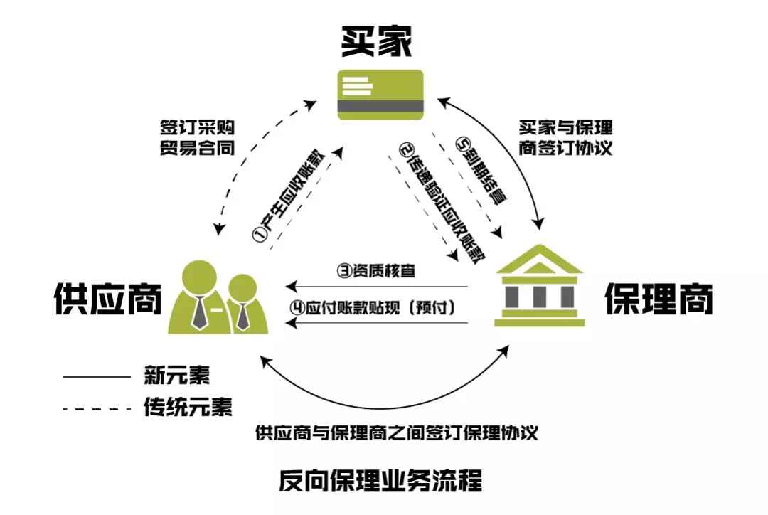 如何优化物流供应链？