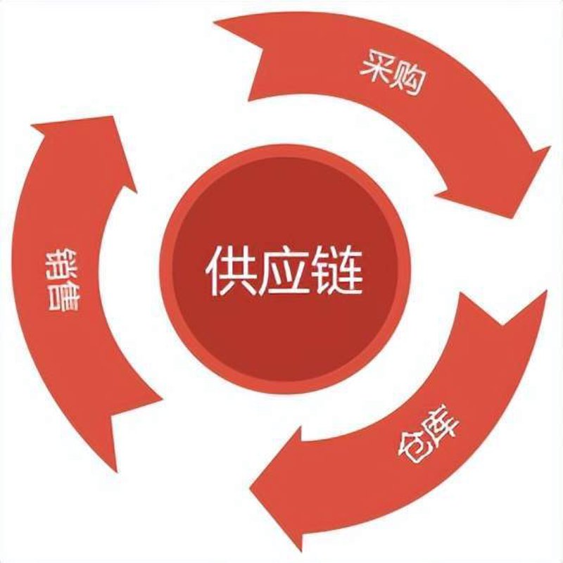 如何优化企业的采购供应链？——一个故事启示录