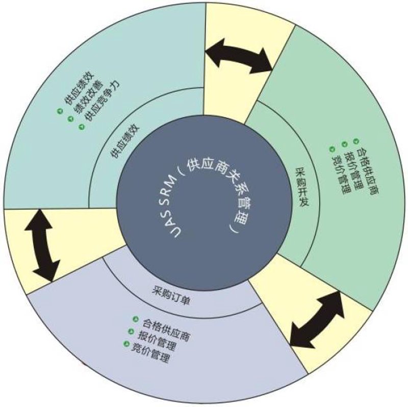 南京供应链管理:企业如何实现高效运营