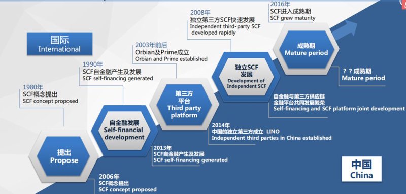 深度剖析物流公司如何优化供应链管理