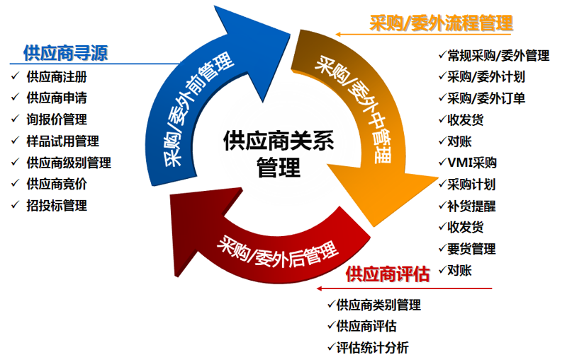 企业供应链优化：寻找高效运营的钥匙