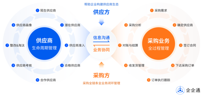 工具推荐类：物流供应链管理软件选择指南