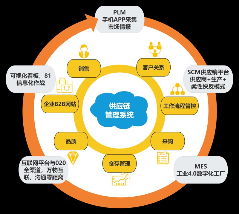 南京供应链管理:解码城市物流新生态